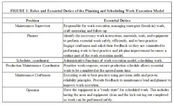 planning-scheduling1 planning-scheduling1