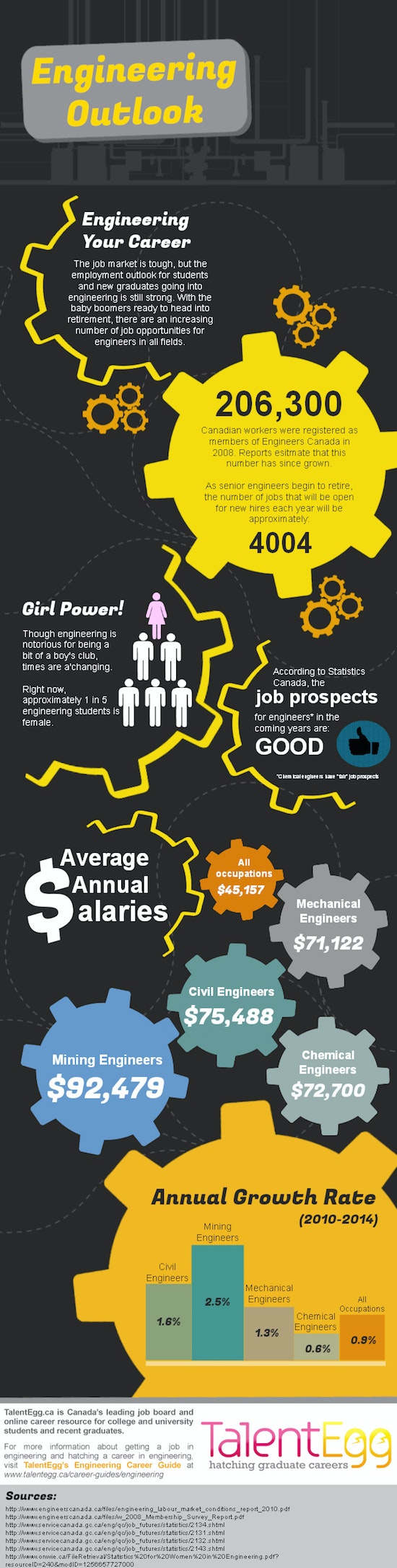 1661881048531 Engineeringoutlook