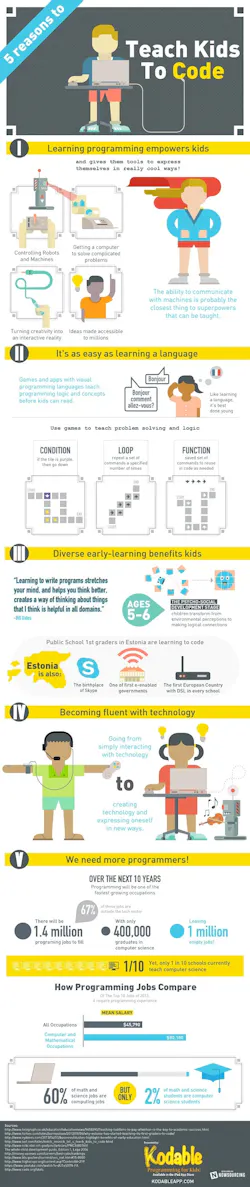 1661881084562 Codingforkids 1661881084562 Codingforkids