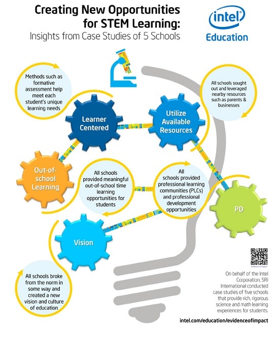 1661881098252 Steminsightsfrom5schools