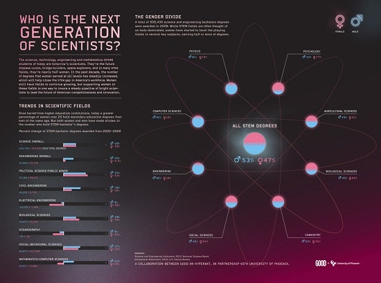 1661881143494 Whoisthenextgenerationofscientists