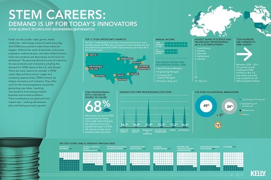 1661881162086 Infographicstemcareers
