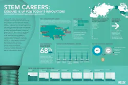 1661881162086 Infographicstemcareers 1661881162086 Infographicstemcareers