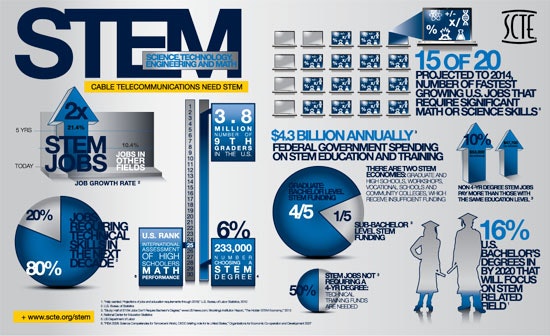 1661881204941 Stemjobs