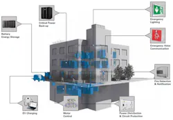 2209-automation-zone 2209-automation-zone