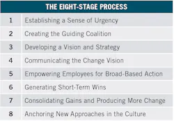 2212 Ps Plant Floor Table1 2212 Ps Plant Floor Table1