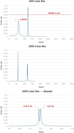 Figure 7. Increased resolution and zoomed spectra. Figure 7. Increased resolution and zoomed spectra.