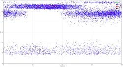 Figure 4. Phase resolved partial discharge plot Figure 4. Phase resolved partial discharge plot
