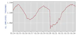 Manufacturing job seekers are losing their leverage as market softens in 2024 Manufacturing job seekers are losing their leverage as market softens in 2024