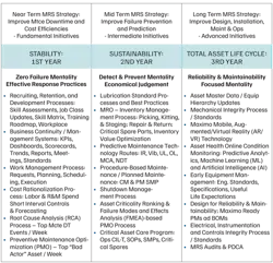Figure 3. Perdue Team M&R Roadmap Figure 3. Perdue Team M&R Roadmap