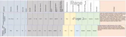 Figure 3. Lab test results for physical properties of HFKM vs. AFLAS Figure 3. Lab test results for physical properties of HFKM vs. AFLAS