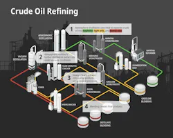Schematic of Crude Oil Refining Schematic of Crude Oil Refining