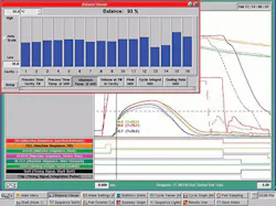 RJG's eDart cavity monitoring and control system RJG's eDart cavity monitoring and control system