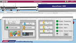 Wittmann Battenfeld's condition monitoring system encourages predictive and condition-based maintenance. Wittmann Battenfeld's condition monitoring system encourages predictive and condition-based maintenance.
