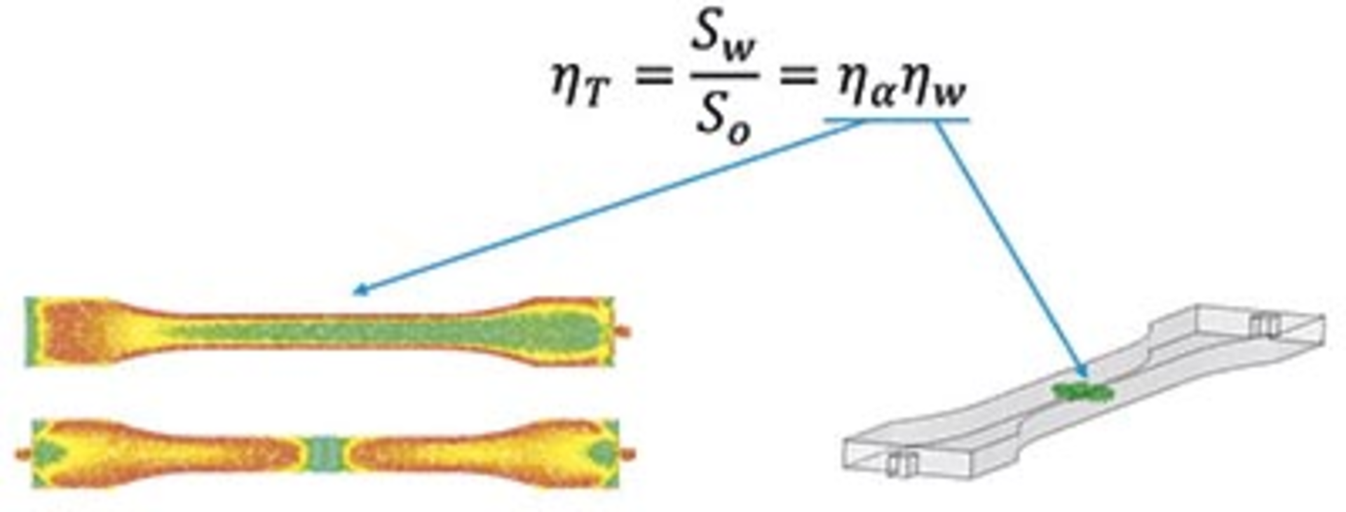 Helius PFA software can determine the orientation of fibers in a polymer.