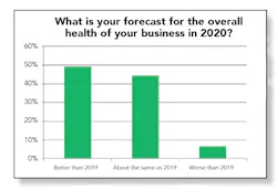 2020 Forecast Graphic 2020 Forecast Graphic