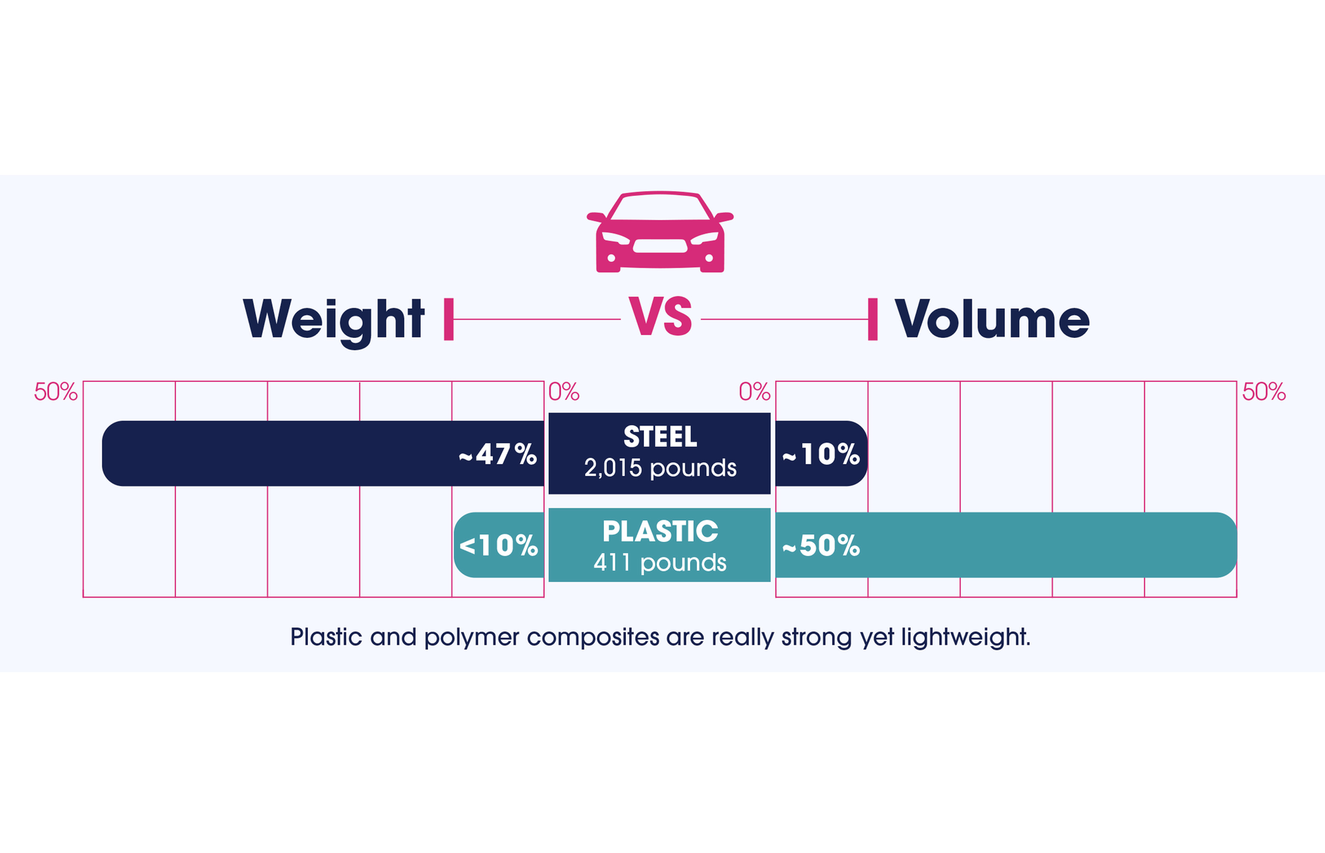 Auto Chart 6407ad5dd835f