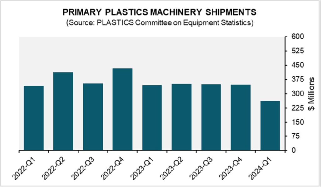 664b77d3e08d82690836cbbe Plastics Q1 Graphic