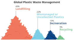 emersonfigure1globalpasticwastemanagement emersonfigure1globalpasticwastemanagement