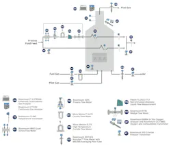 emersonfigure3firedheaterinstrumentation emersonfigure3firedheaterinstrumentation
