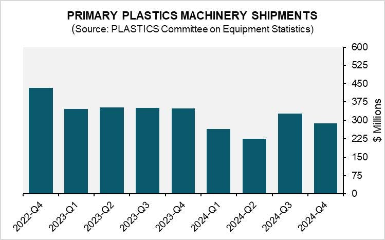 67d43eff66ed5ba75b191f88 Q4 2024 Machinery Sales