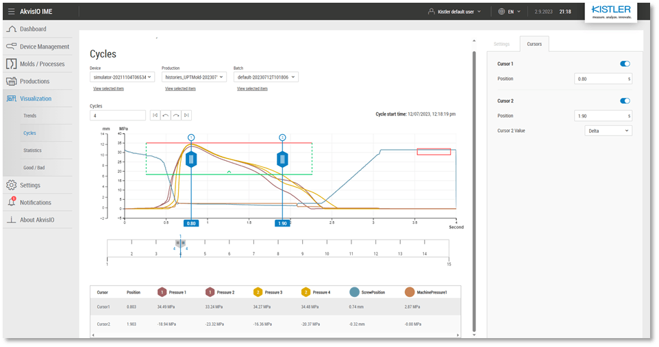 Kistler's AkvisIO 7.0 tracks cycles and other machine data.