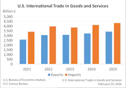 trad1225chart2 trad1225chart2