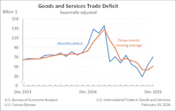 trade_deficit_chart trade_deficit_chart