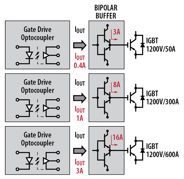 transistor gate driver circuit