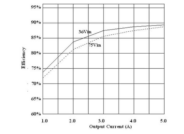 Power Supply Characteristics FAQs