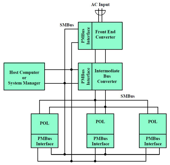 PMBus Moving to Version 1.3 | Power Electronics