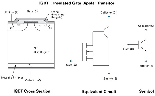 Image result for IGBT