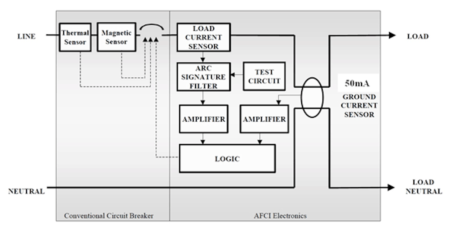 Arc Fault Circuit Interrupters Detect And Mitigate Effects Of