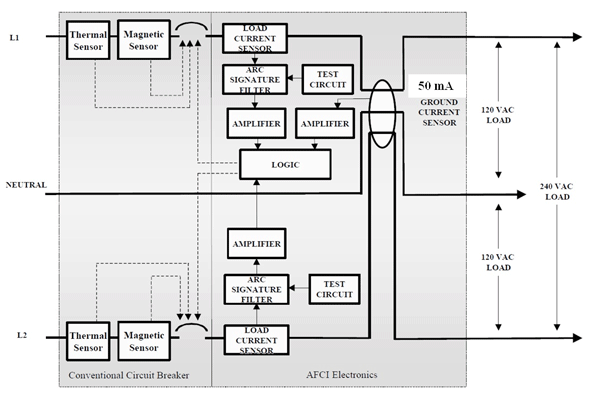 Arc Fault Circuit Interrupters Detect And Mitigate Effects Of