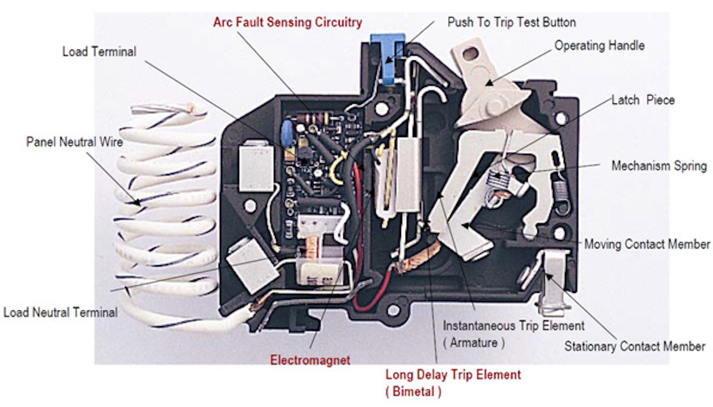 Arc Fault Circuit Interrupters Detect And Mitigate Effects Of
