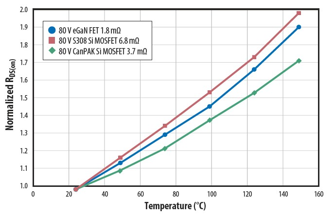 Sic mosfet structure Sic mosfet structure