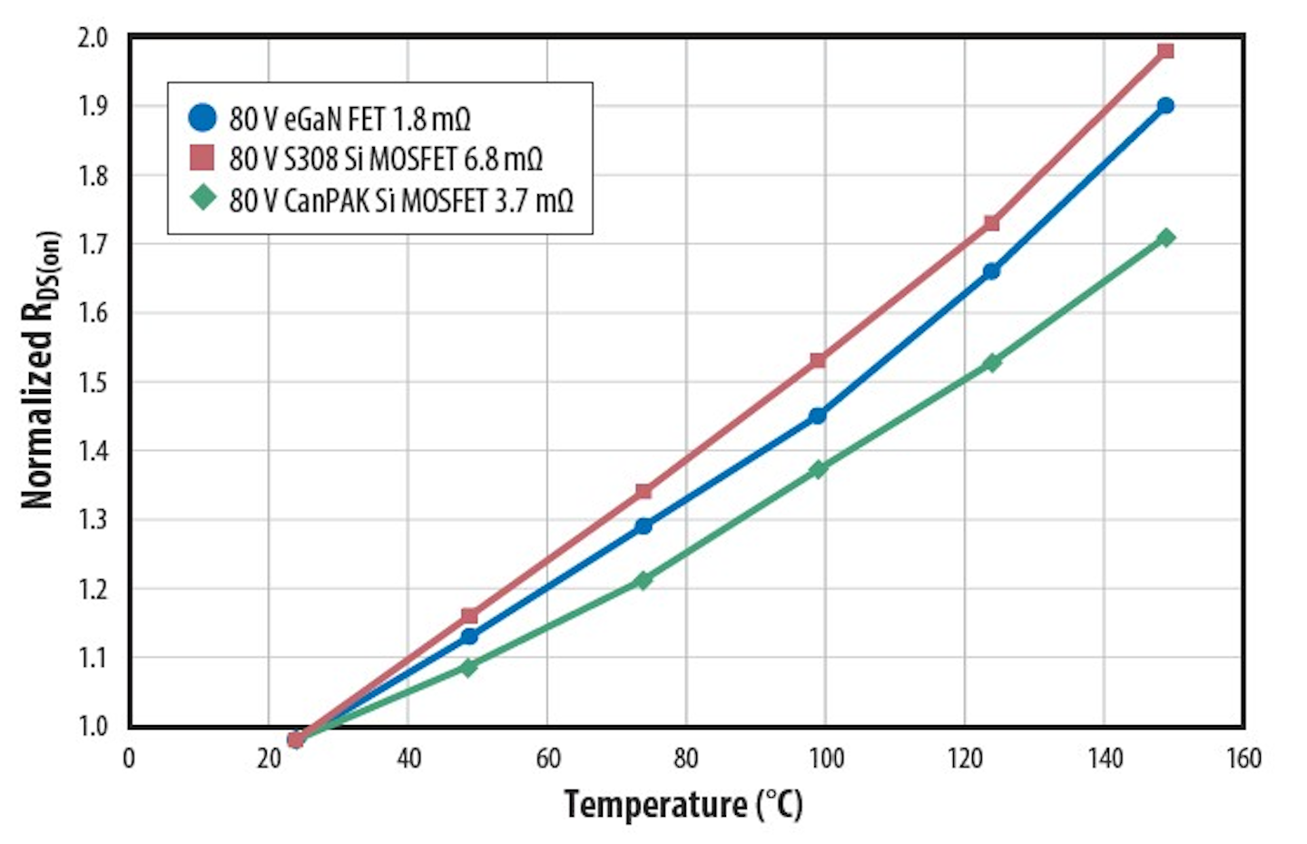 Sic mosfet structure