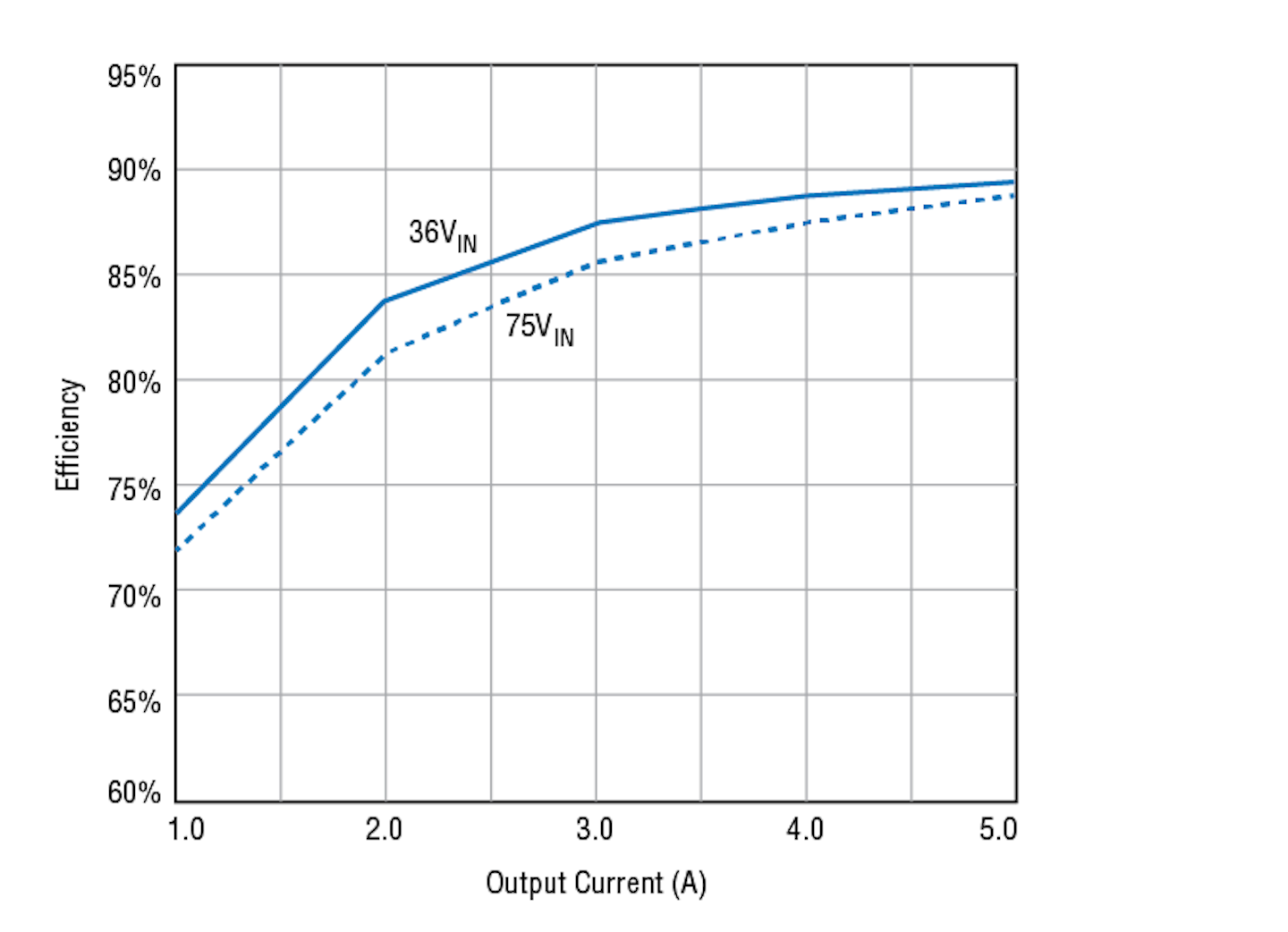 Serial number perspective rectifier regulator for car