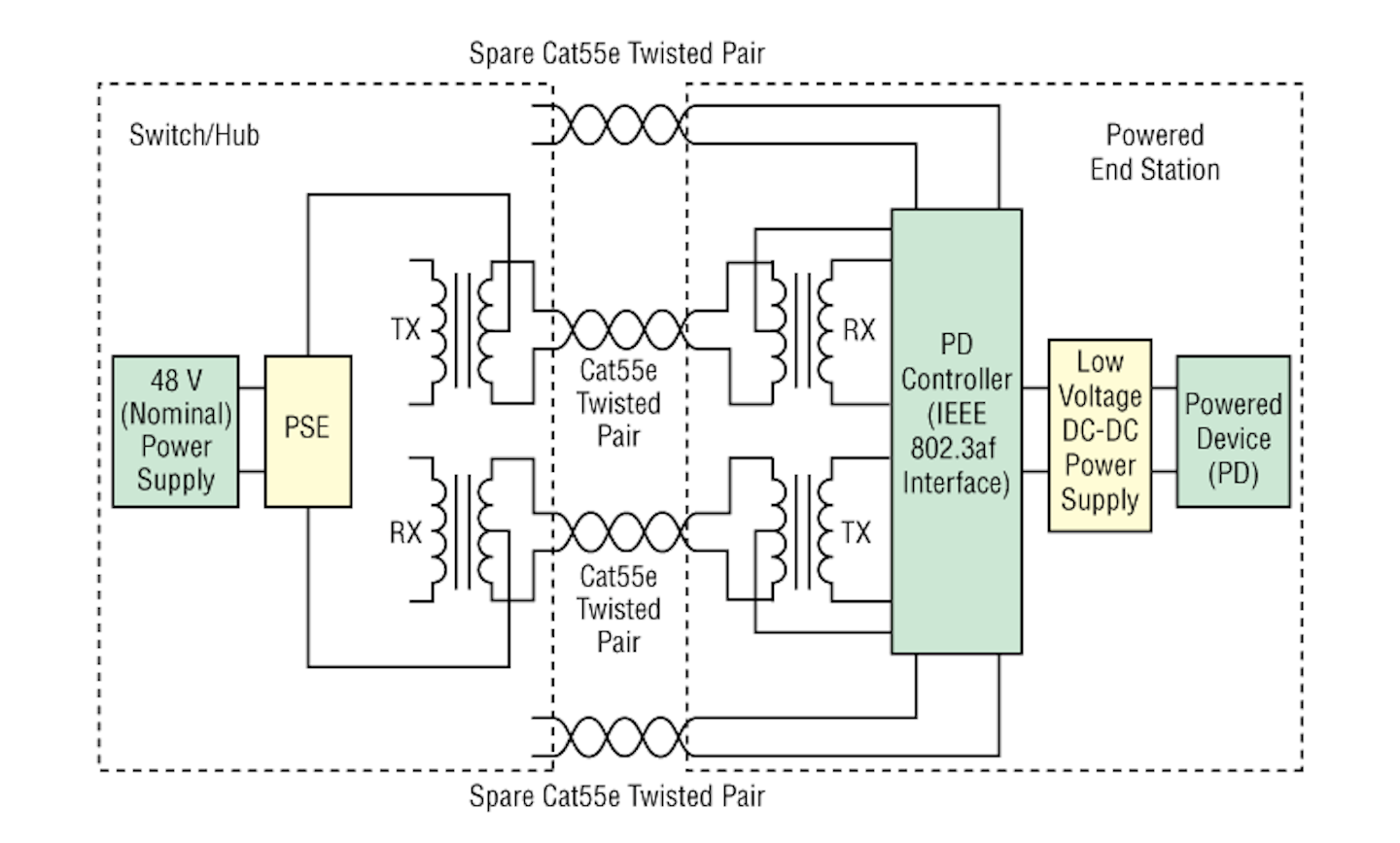 Power Management Chapter 8 Power Management Ics Power
