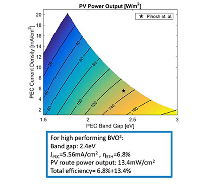 solarcell output efficiency