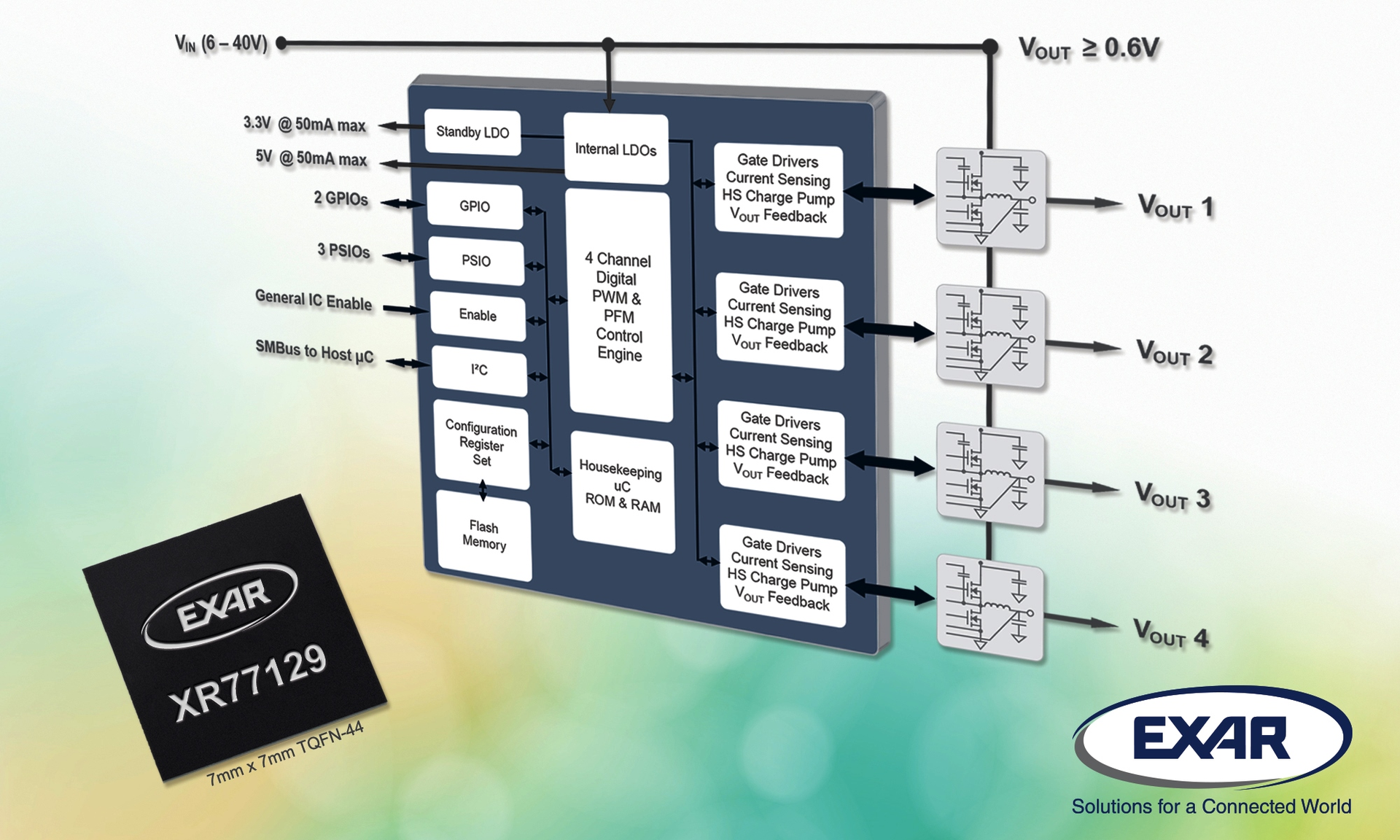 Universal PMIC Offers Up to 40 V Input Programmable Quad Output | Power ...