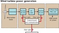 wind turbine information