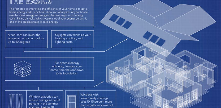 66fdb92fa5dba0b66446170c Doe20energy20efficient20home Public20domain