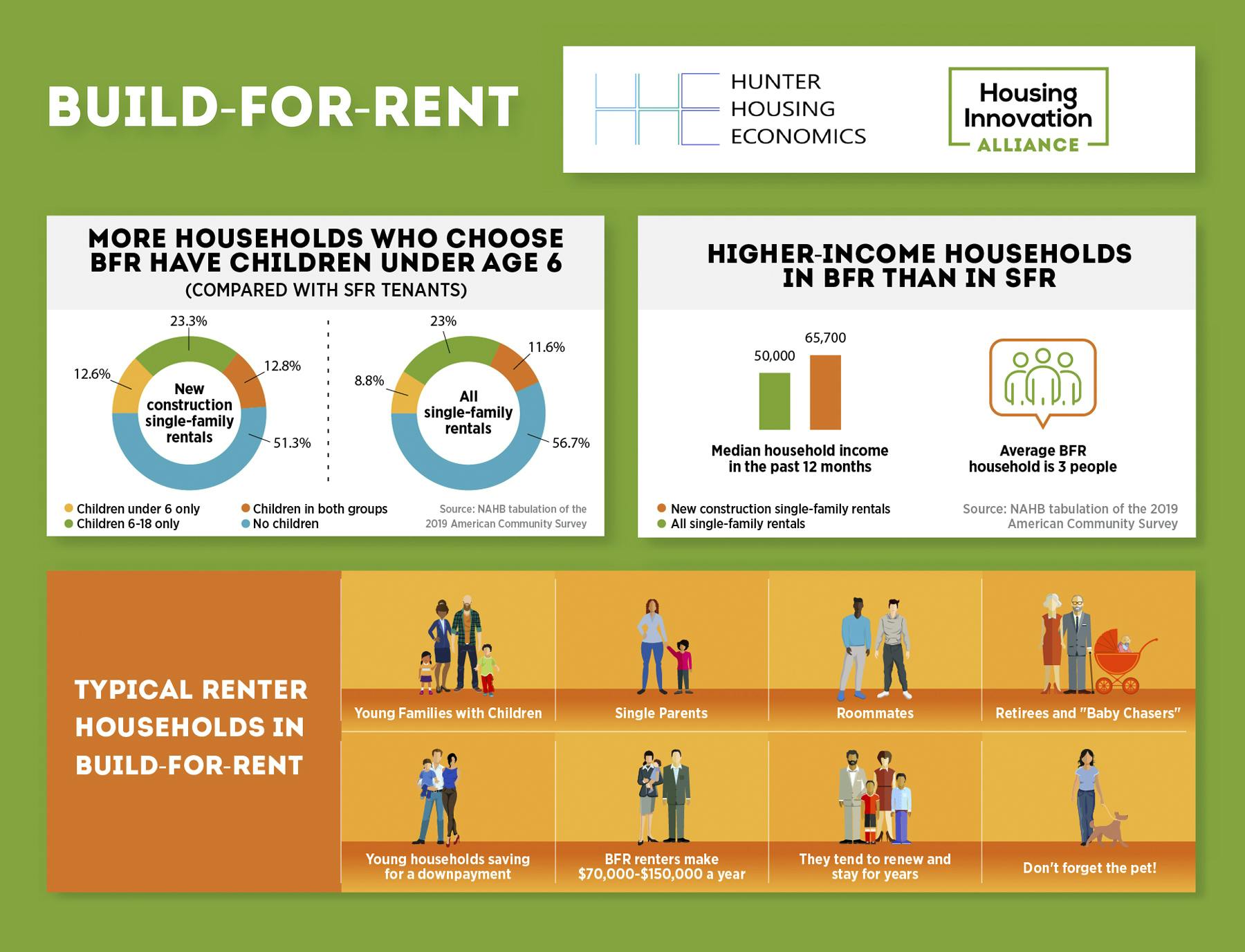 66fdbae5d4ea386d86a58ee0 Tracking20the20buildforrent20boom20infographic20ho