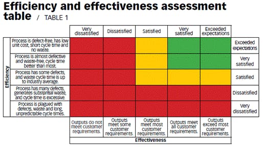 66fdbbcfa5dba078c1461b73 Effective20efficiency