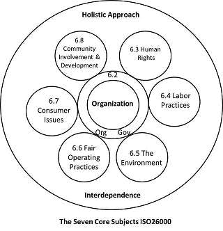 66fdbbd3a897b50e34b1f48b Iso26000