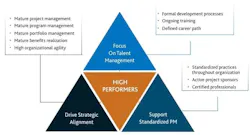 66fdbc0ba5dba03038461c61 High Performing Project Management 3 66fdbc0ba5dba03038461c61 High Performing Project Management 3