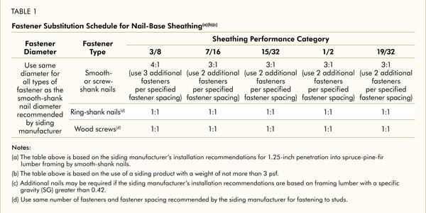 Apa Q250 Table1%5 B1%5 D