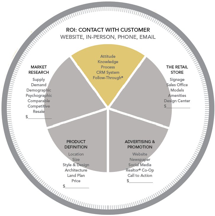 66fdbe0da897b59182b1fc15 Bs Marketingcircle