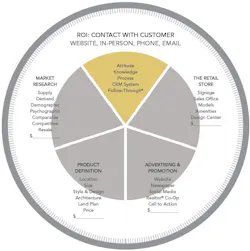 66fdbe0da897b59182b1fc15 Bs Marketingcircle 66fdbe0da897b59182b1fc15 Bs Marketingcircle